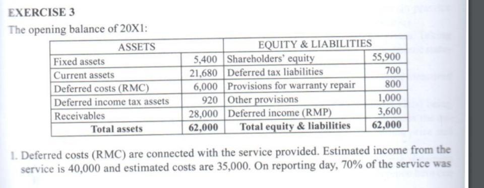 EXERCISE 3 The opening balance of 20X1: ASSETS Fixed assets Current assets Deferred costs (RMC) Deferred income tax assets Re