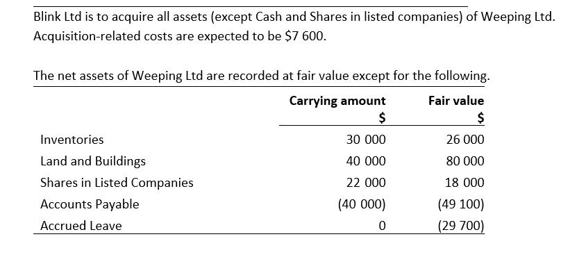 Blink Ltd is to acquire all assets (except Cash and Shares in listed companies) of Weeping Ltd. Acquisition-related costs are
