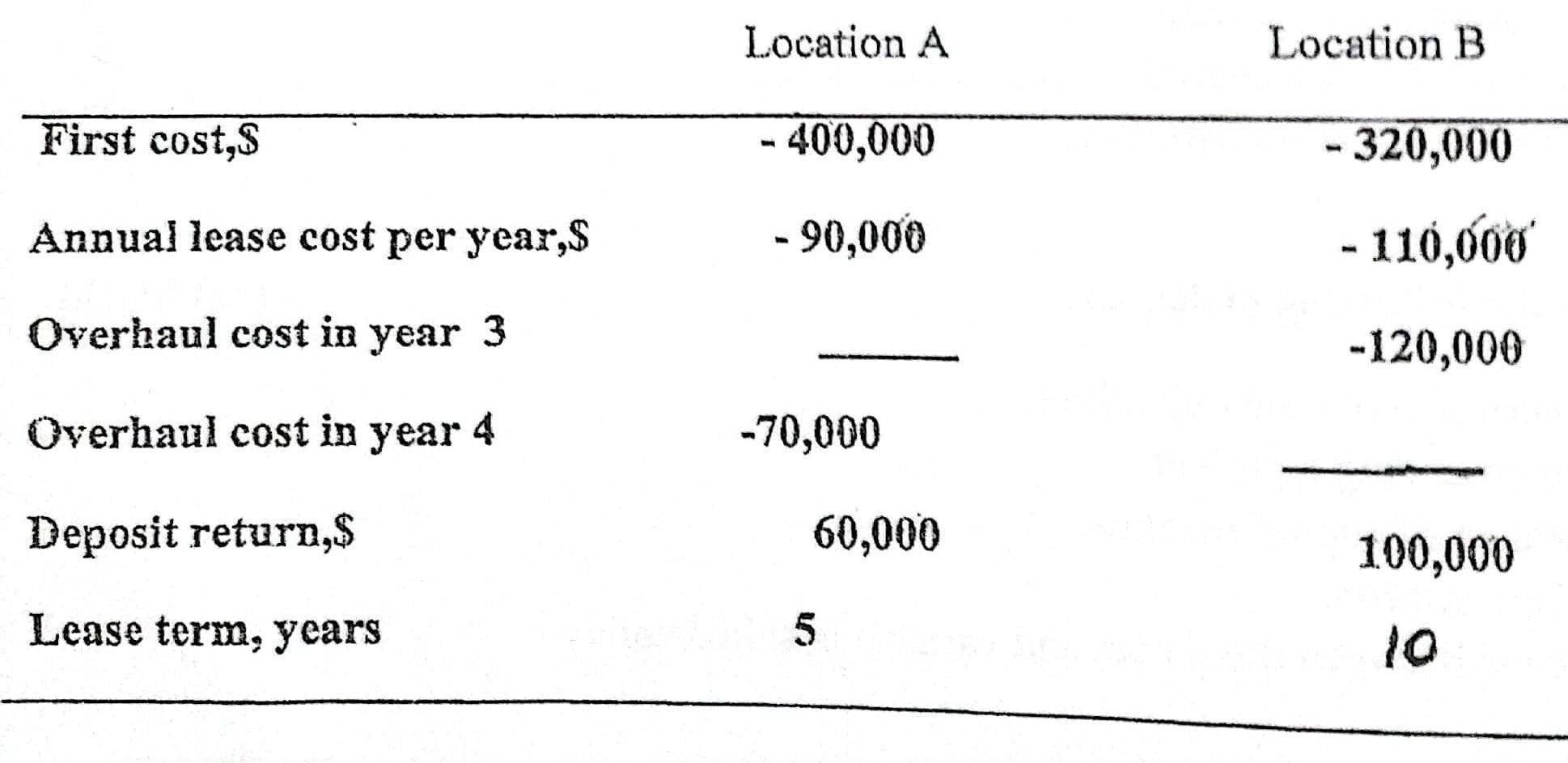 First cost,S Annual lease cost per year,S Overhaul cost in year 3