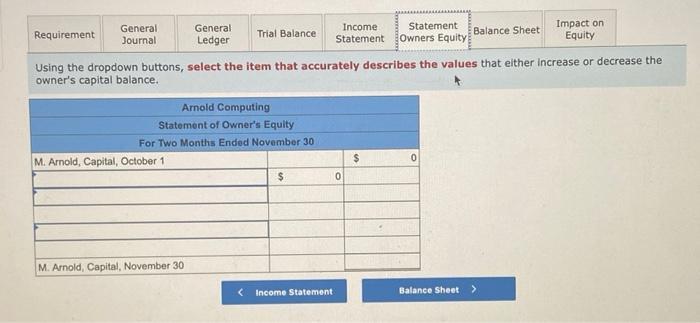 General General Income Statement Requirement Impact on Trial Balance Balance Sheet Journal Ledger Statement Owners Equity Equ