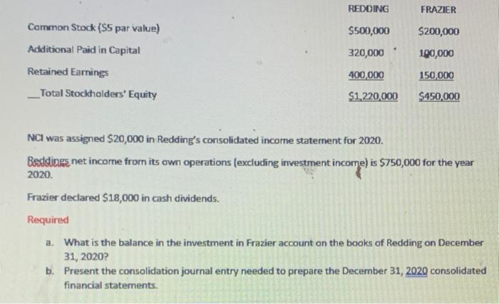 REDDING FRAZIER Common Stock ($5 par value) $500,000 $200,000 .320,000 190,000 Additional Paid in Capital Retained Earnings