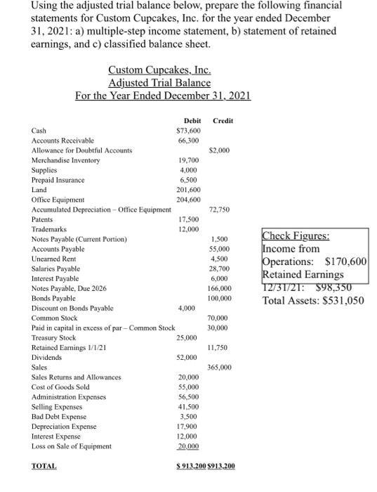 Using the adjusted trial balance below, prepare the following financialstatements for Custom Cupcakes, Inc. for the year end