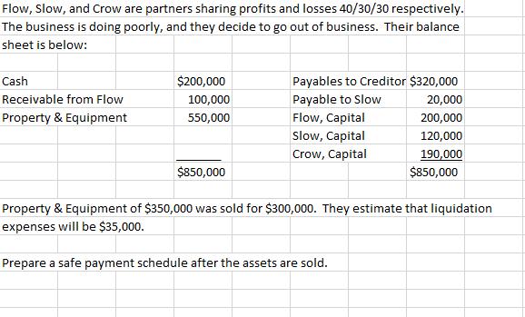 Flow, Slow, and Crow are partners sharing profits and losses 40/30/30 respectively.The business is doing poorly, and they de