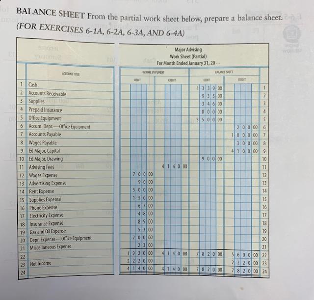 BALANCE SHEET From the partial work sheet below, prepare a balance sheet.(FOR EXERCISES 6-1A, 6-2A, 6-3A, AND 6-4A)Major Ad