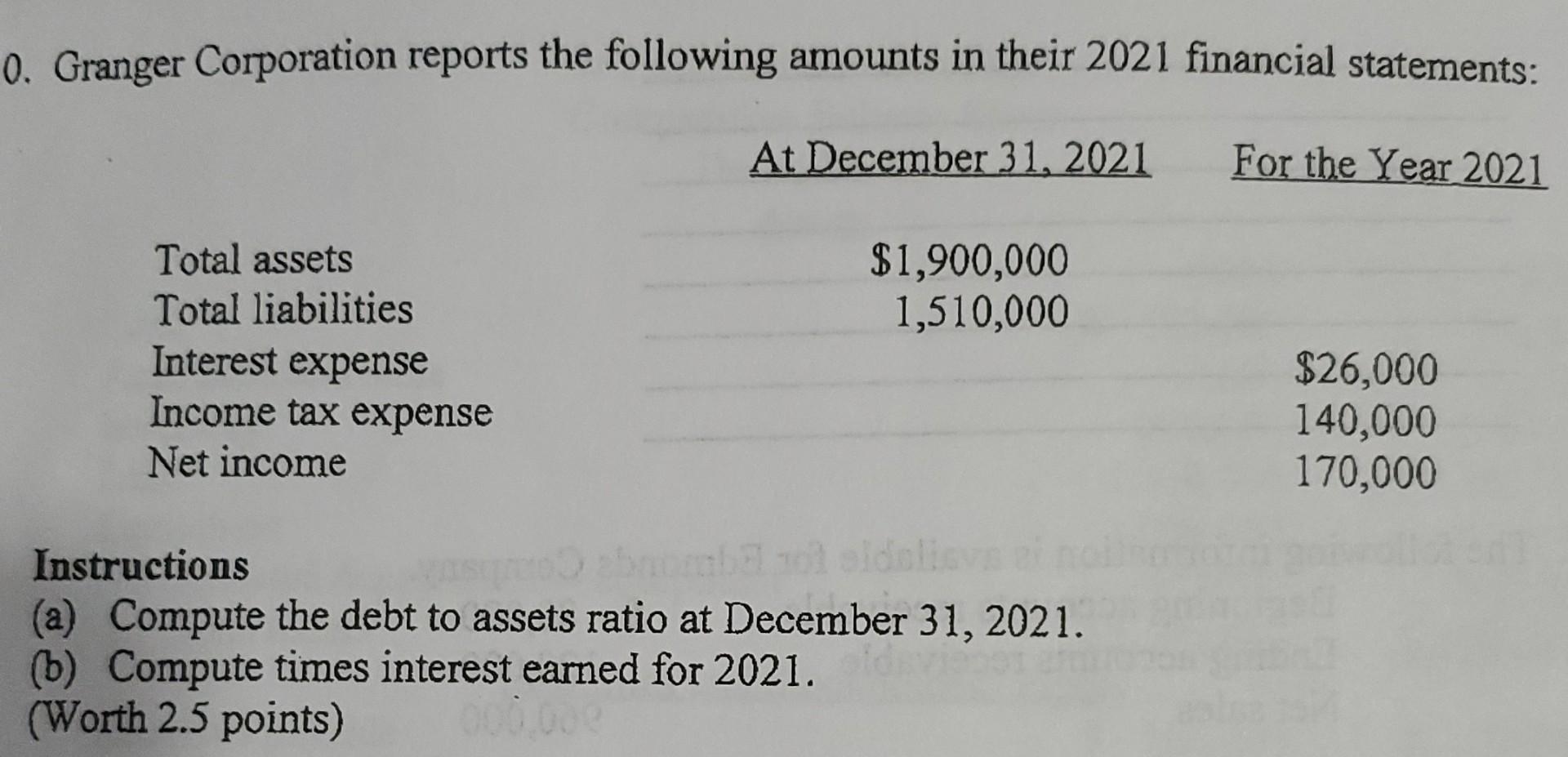 0. Granger Corporation reports the following amounts in their 2021 financial statements:At December 31, 2021For the Year 20
