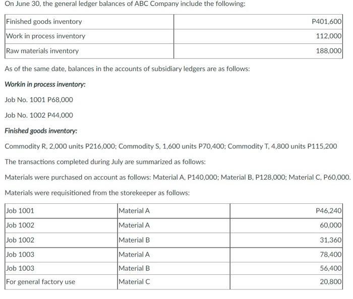 On June 30, the general ledger balances of ABC Company include the following: Finished goods inventory P401,600 Work in proce