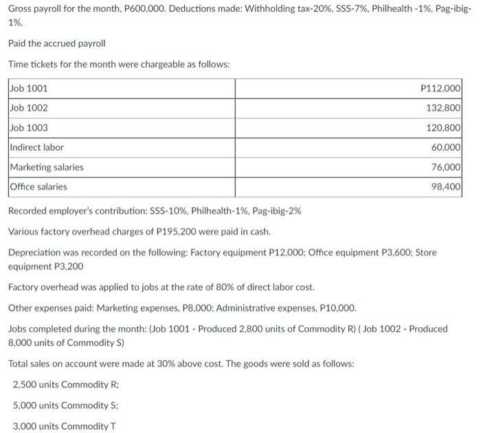 Gross payroll for the month, P600,000. Deductions made: Withholding tax-20%, SSS-7%, Philhealth-1%, Pag-ibig- 1%. Paid the ac