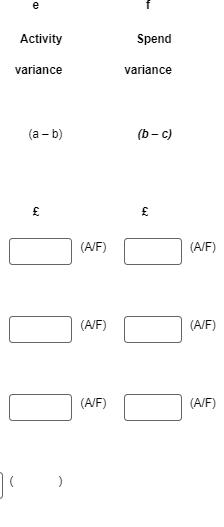 e Activity Spend variance variance (a - b) (b-c) ££ (A/F) (A/F) (A/F) (A/F) (A/F) (A/F) )