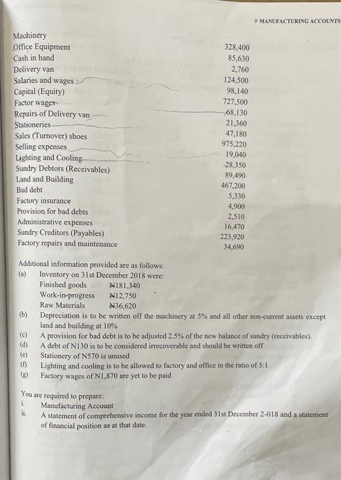 9 MANUFACTURING ACCOUNTSMachineryOffice EquipmentCash in handDelivery vanSalaries and wagesCapital (Equity)Factor wage