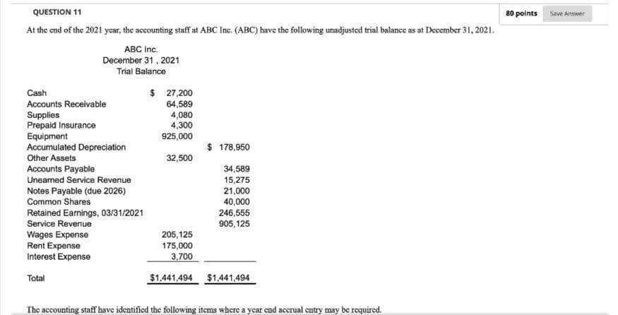 QUESTION 11At the end of the 2021 year, the accounting staff at ABC Inc. (ABC) have the following unadjusted trial balance a