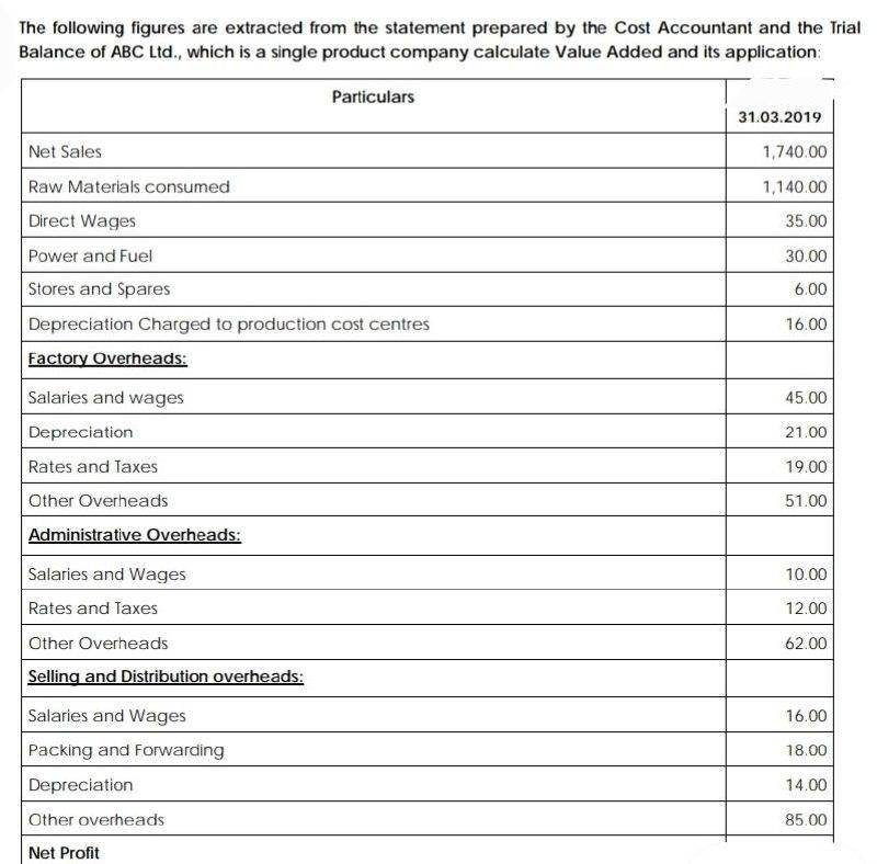 The following figures are extracted from the statement prepared by the Cost Accountant and the TrialBalance of ABC Ltd., whi