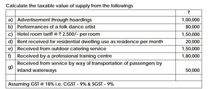 Calculate the taxable value of supply from the followings₹a) Advertisement through hoardingsb) Performances of a folk danc