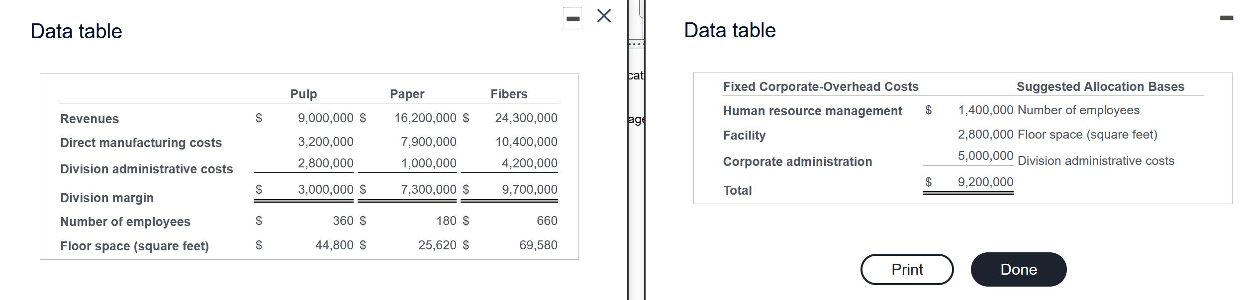 -ХData tableData tablefatPulpFibersRevenues$9,000,000 $Fixed Corporate-Overhead CostsHuman resource management $F