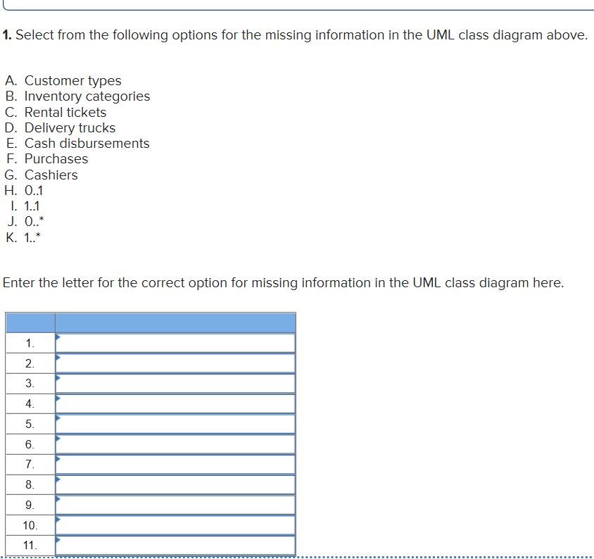 1. Select from the following options for the missing information in the UML class diagram above. A. Customer types B. Invento