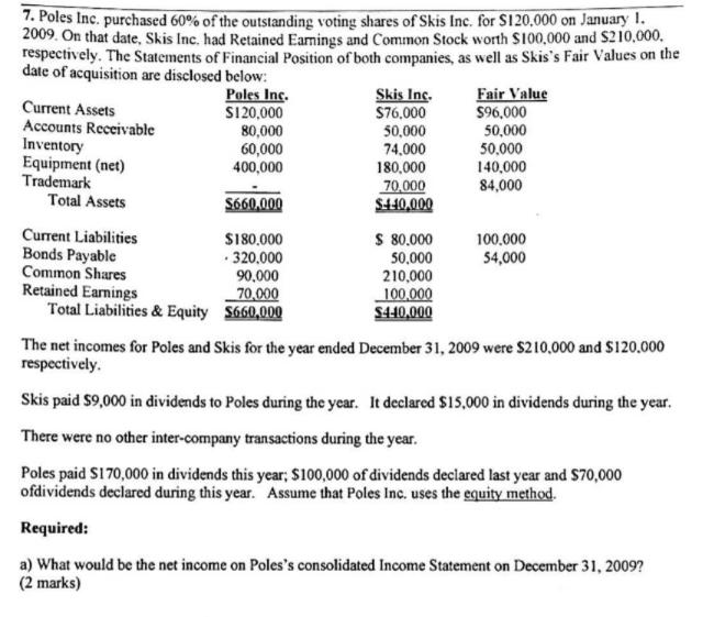 7. Poles Inc. purchased 60% of the outstanding voting shares of Skis Inc. for $120.000 on January I.2009. On that date, Skis