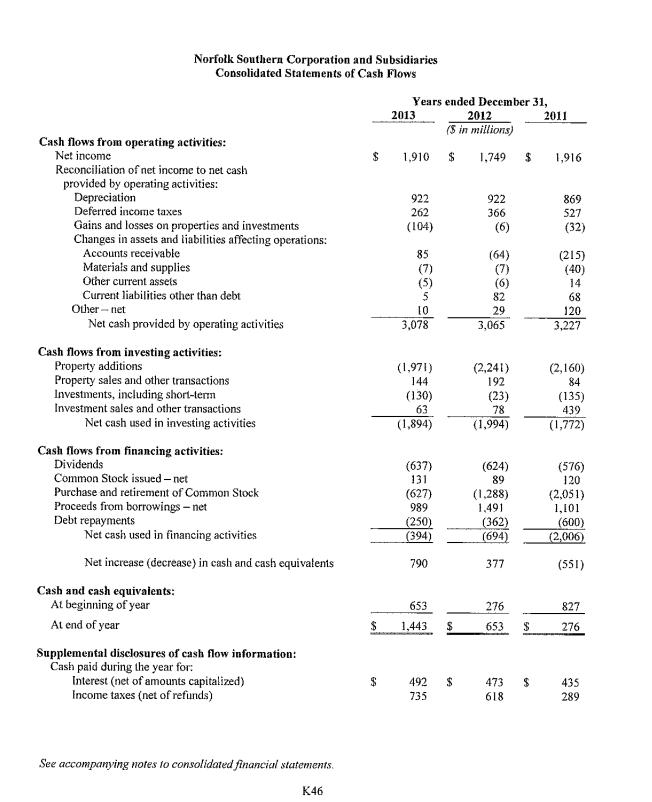 assets Total assets Norfolk Southern Corporation and Subsidiaries Consolidated Balance Sheets Liabilities