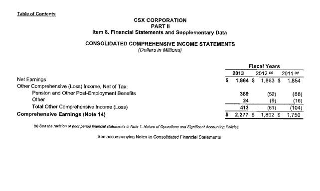 Stock $1.00 per share par value, 1,350,000,000 shares authorized; outstanding 308,878,402 and