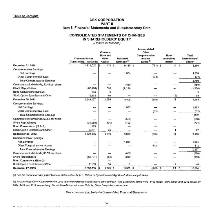 314,034,174 shares, respectively, net of treasury shares Additional paid-in capital Accumulated other