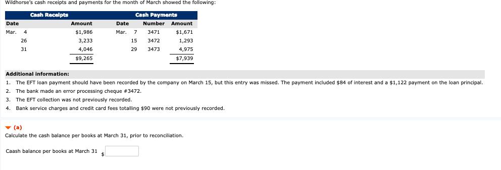 Wildhorses cash receipts and payments for the month of March showed the following Cash Receipts Cash Payments Date Amount $1