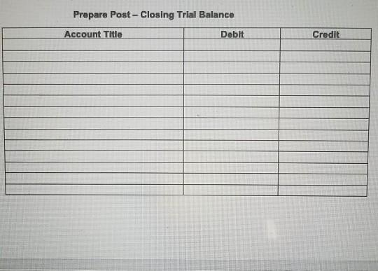 Prepare Post - Closing Trial BalanceAccount TitleDebitCredit