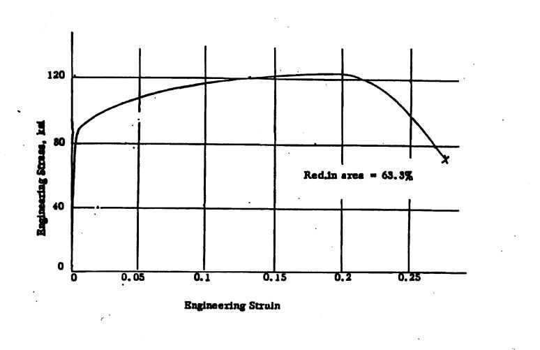 Engineering Stress, kal 120 80 40 0.05 0.1 0.15 Engineering Strain k Red.in area= 63.3% 0.2 0.25