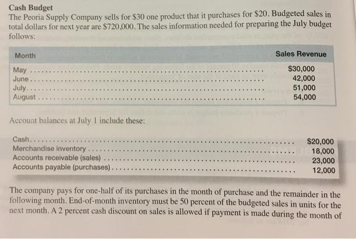 Cash Budget The Peoria Supply Company sells for $30 one product that it purchases for $20. Budgeted sales in total dollars for next year are $720,000. The sales information needed for preparing the July budget follows: Sales Revenue Month May July August. $30,000 42,000 51,000 54,000 Account balances at July 1 include these: $20,000 ..18,000 . . . . The company pays for one-half of its purchases in the month of purchase and the remainder in the following month. End-of-month inventory must be 50 percent of the budgeted sales in units for the next month. A 2 percent cash discount on sales is allowed if payment is made during the month of