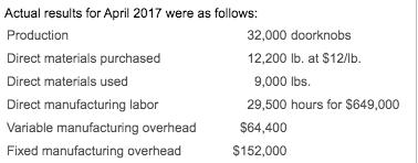 Actual results for April 2017 were as follows: Production 32,000 doorknobs Direct materials purchased 12,200 lb. at $12/1b. D