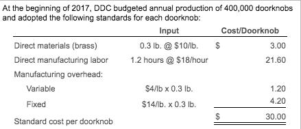 At the beginning of 2017, DDC budgeted annual production of 400,000 doorknobs and adopted the following standards for each do