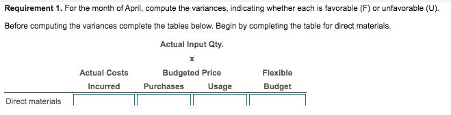 Requirement 1. For the month of April, compute the variances, indicating whether each is favorable (F) or unfavorable (U). Be