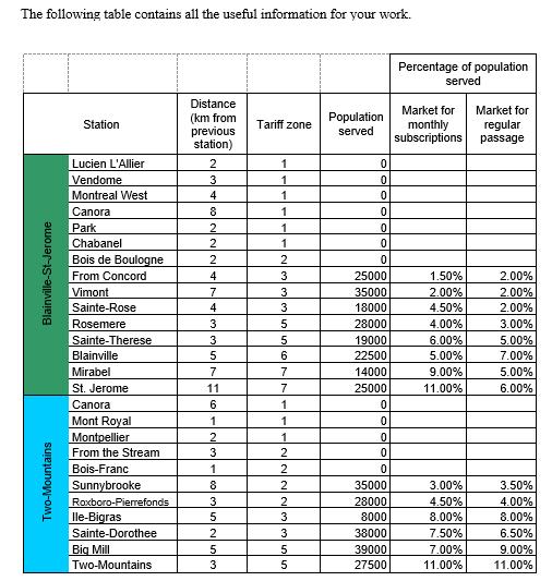 The following table contains all the useful information for your work. Blainville-St-Jerome Two-Mountains Station Lucien LAl