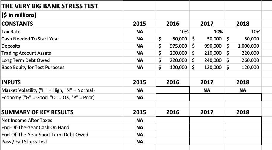 THE VERY BIG BANK STRESS TEST ($ in millions) CONSTANTS Tax Rate Cash Needed To Start Year Deposits Trading Account Assets Lo
