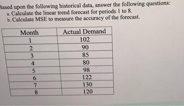 Based upon the following historical data, answer the following questions:a. Calculate the linear trend forecast for periods