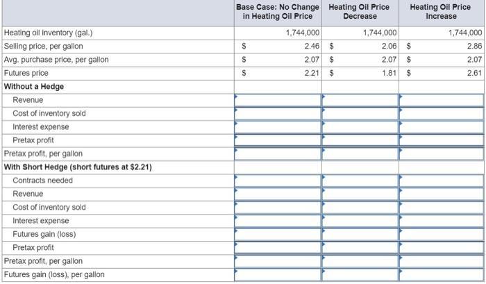 Heating Oil PriceIncreaseBase Case: No Change Heating Oil Pricein Heating Oil Price Decrease1,744,0001,744,000$2.46 $