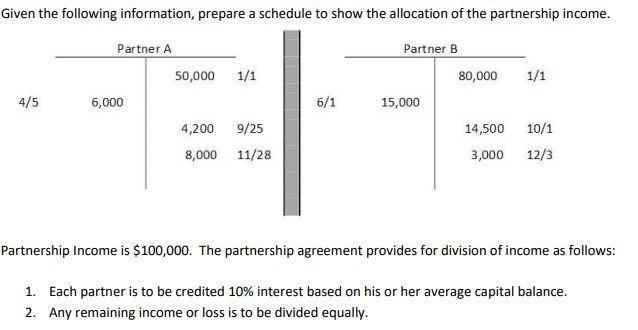 Given the following information, prepare a schedule to show the allocation of the partnership income.Partner APartner B50,