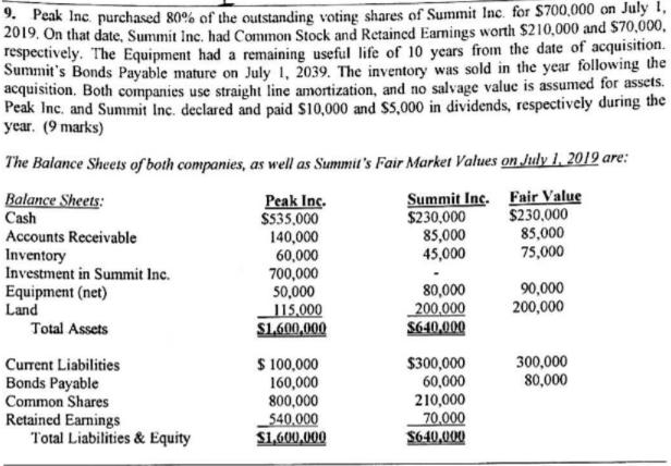 %: Peak Inc. purchased 80% of the outstanding voting shares of Summit Inc. for $700,000 on July 1,2019. On that date, Summit