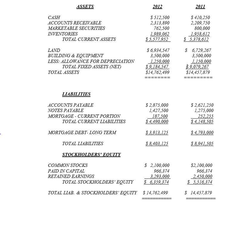 CASH OPERATING EXPENSES VARIABLE OPERATING EXPENSES DEPRECIATION 2012 $16,665,000 9,270,000 $ 7,395,000