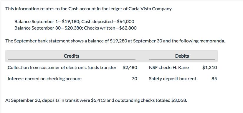 This information relates to the Cash account in the ledger of Carla Vista Company. Balance September 1-$19,180; Cash deposite