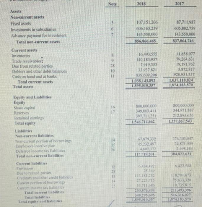 Note20182017107.151.206606165.259143.550,000856,866.46587,711,987605,802.739143.550.000837064,746AssetsNon-curren