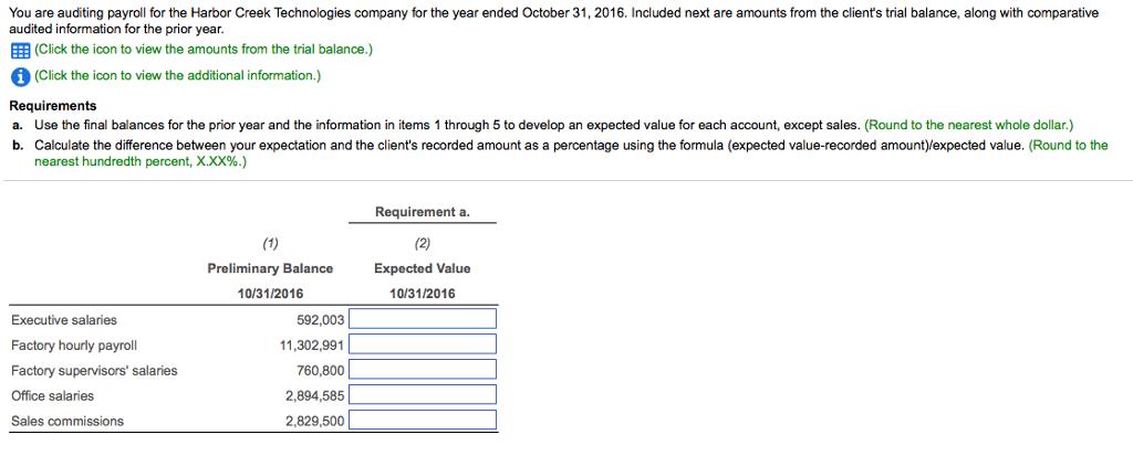 You are auditing payroll for the Harbor Creek Technologies company for the year ended October 31, 2016. Included next are amounts from the clients trial balance, along with comparative audited information for the prior year. EEB (Click the icon to view the amounts from the trial balance.) 1 (Click the icon to view the additional information.) Requirements a. Use the final balances for the prior year and the information in items 1 through 5 to develop an expected value for each account, except sales. (Round to the nearest whole dollar.) b. Calculate the difference between your expectation and the clients recorded amount as a percentage using the formula (expected value-recorded amount)/expected value. (Round to the nearest hundredth percent, X.XX%.) Requirement a. Preliminary Balance Expected Value 10/31/2016 10/31/2016 Executive salaries Factory hourly payroll Factory supervisors salaries Office salaries Sales commissions 592,003 11,302,991 760,800 2,894,585 2,829,500