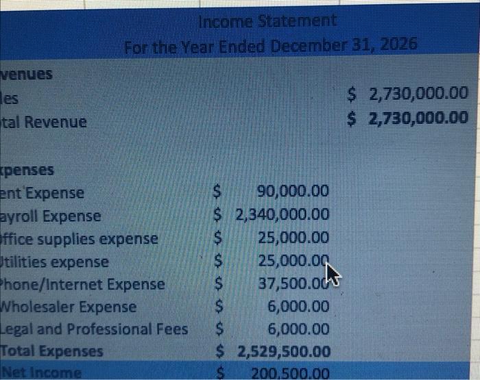 Income StatementFor the Year Ended December 31, 2026venueslestal Revenue$ 2,730,000.00$ 2,730,000.00spensesentExpens