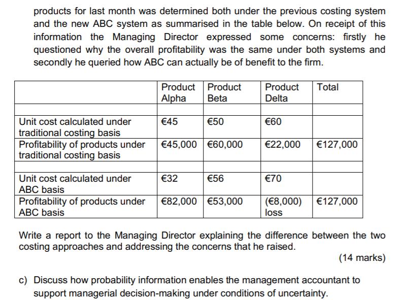 products for last month was determined both under the previous costing system and the new ABC system as summarised in the tab
