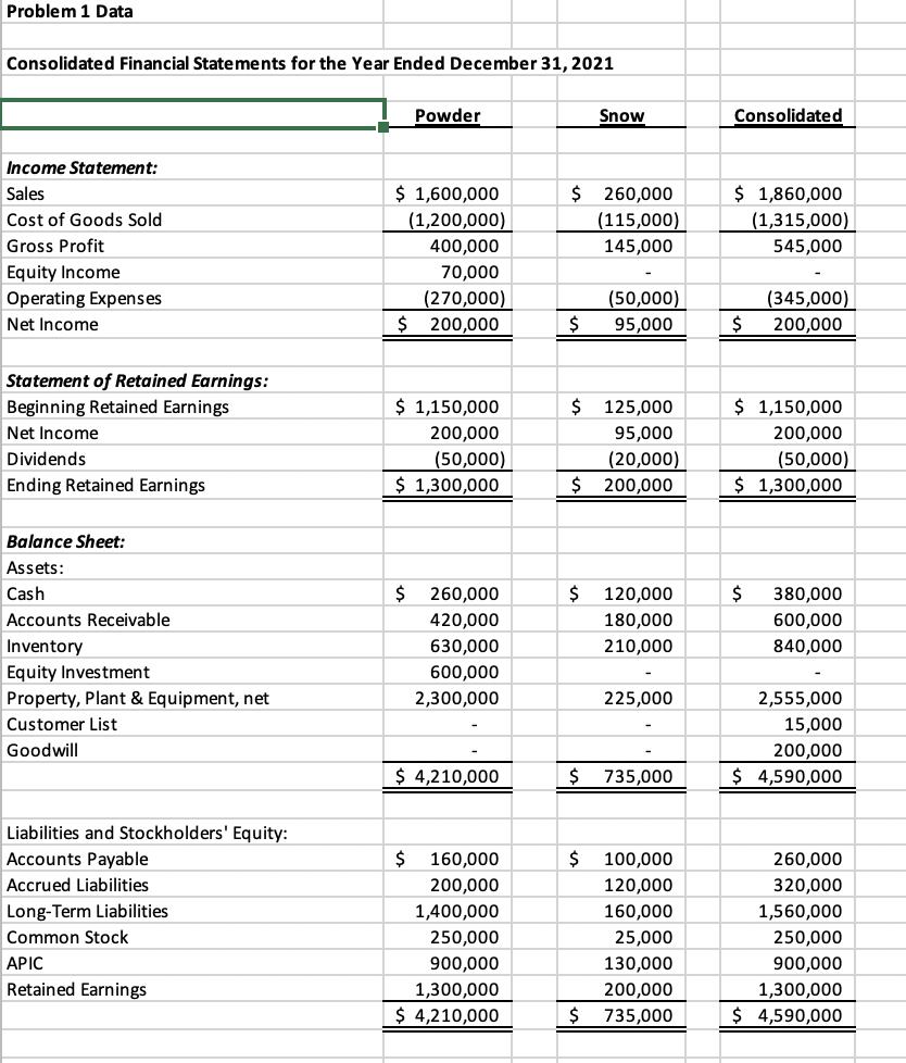 Problem 1 Data Consolidated Financial Statements for the Year Ended December 31, 2021 Powder Snow Consolidated Income Stateme