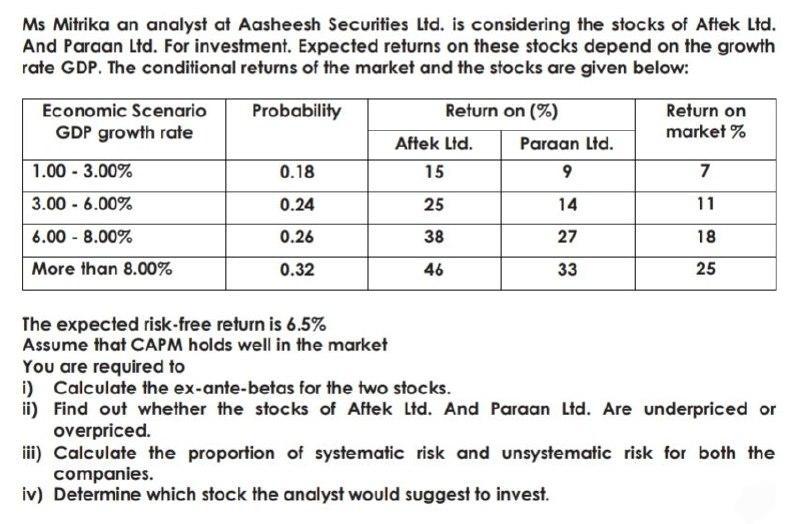 Ms Mitrika an analyst at Aasheesh Securities Ltd. is considering the stocks of Aftek Ltd. And Paraan Ltd. For investment. Exp