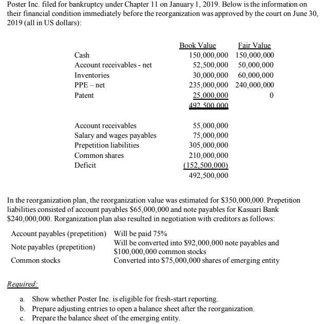 Poster Inc. filed for bankruptcy under Chapter 11 on January 1, 2019. Below is the information on their financial condition i