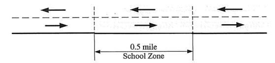 0.5 mile School Zone