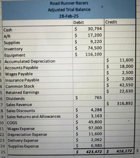 2-Feb 5-Feb 5-Feb Purchased merchandise with terms 4/10, n/30 28-Feb Sales related