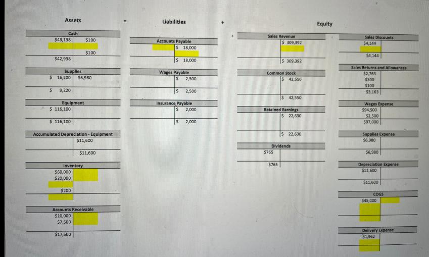 journal entries Account Paid for merchandise Sold merchandise Cost of Sales Return