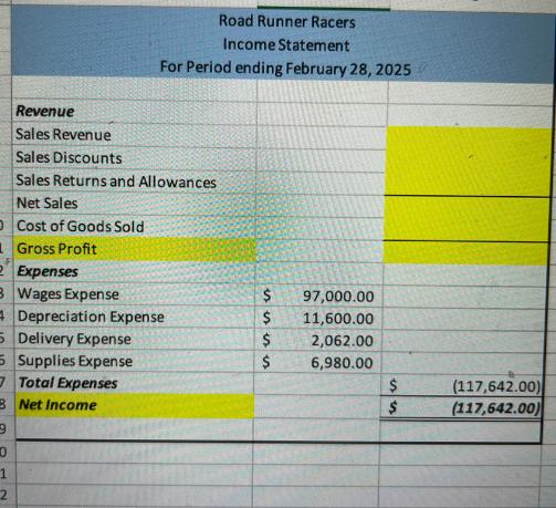 of sales 12-Feb Cash Return of merchandise Received payment from Rowdy's Allowance
