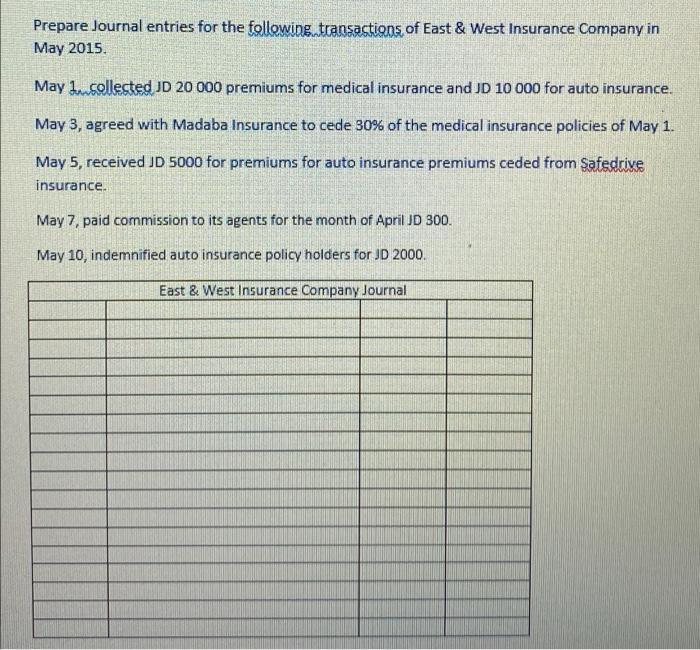 Prepare Journal entries for the following transactions of East & West Insurance Company in May 2015 May Lucollected JD 20 000