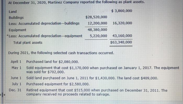 At December 31, 2020, Martinez Company reported the following as plant assets. Land Buildings Less: Accumulated depreciation-